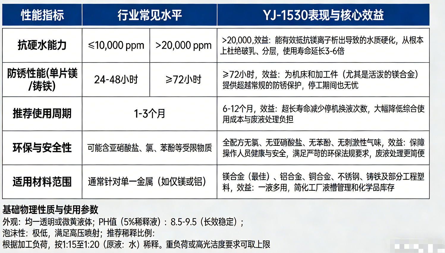J-1530鎂合金切削液 | 專業防腐蝕、環保型 | 深圳市羽杰科技有限公司 J-1530鎂合金切削液 | 專業防腐蝕、環保型 | 深圳市羽杰科技有限公司