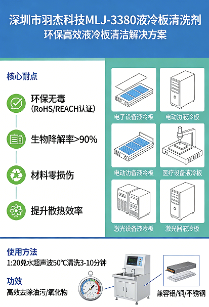 羽杰科技液冷板清洗劑