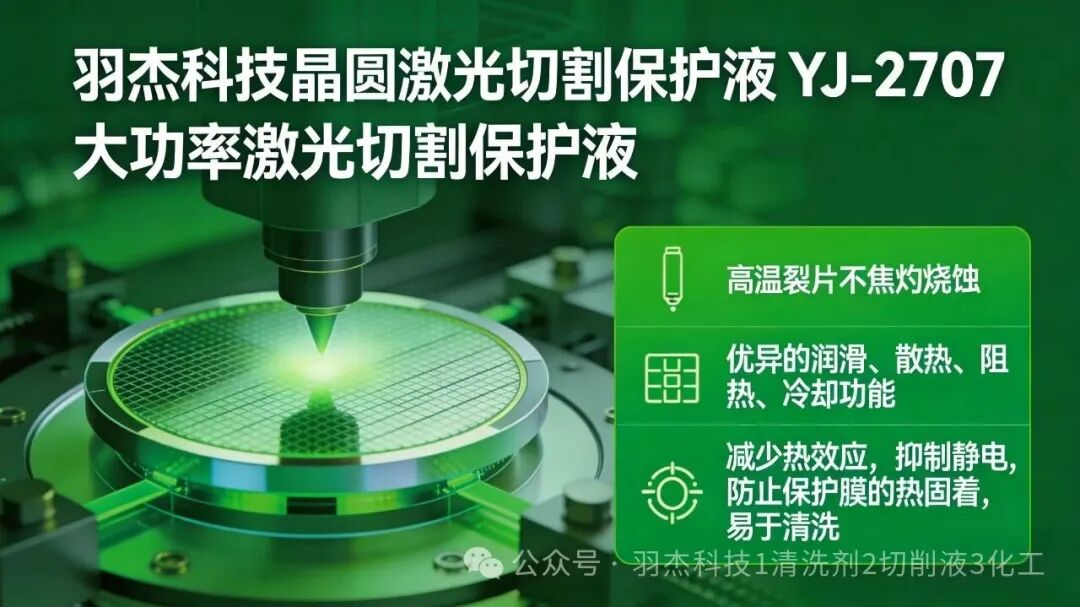 羽杰科技YJ-2707激光切割保護(hù)液：產(chǎn)線老師傅力薦“防崩邊神器”，實(shí)測降本30%