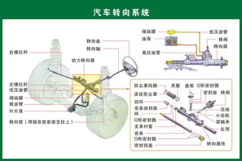 高清汽車零部件圖解 每個零件的名字你都能叫出來嗎？